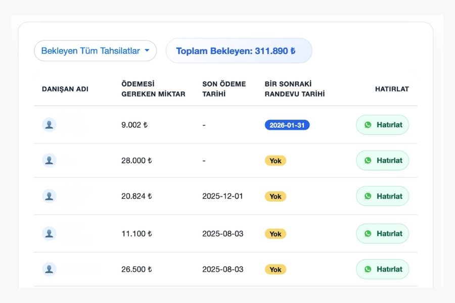 Seans ücretleri ve bakiyeler kontrol altında